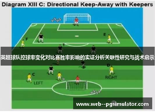 英超球队控球率变化对比赛胜率影响的实证分析关联性研究与战术启示